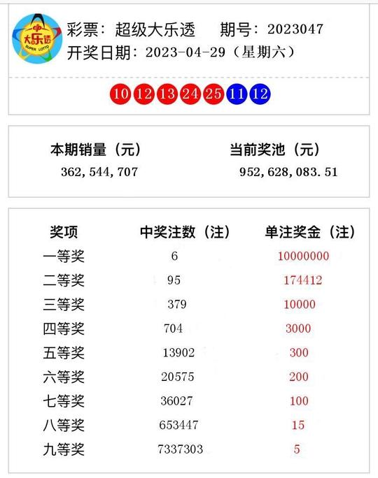 澳門六開獎結(jié)果 2023年回顧與展望，澳門六開獎結(jié)果回顧與展望，2023年展望報告