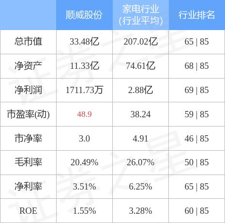 順威股份重大新聞