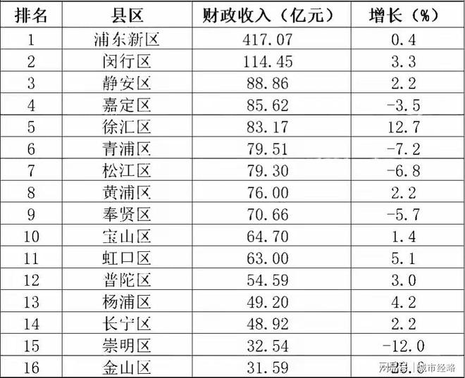 上海各區(qū)排名，探尋繁華都市中的獨(dú)特魅力與活力，上海各區(qū)魅力與活力排名探尋