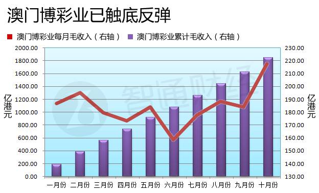 澳門六彩開獎結(jié)果走勢圖，深度解析與SEO洞察，澳門六彩開獎結(jié)果走勢圖深度解析與SEO洞察揭秘