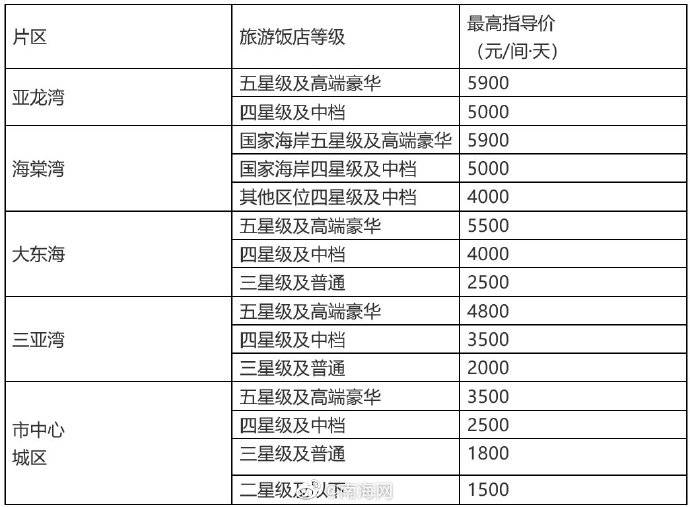 三亞旅游價(jià)格一覽表——全方位了解三亞旅游費(fèi)用，三亞旅游費(fèi)用全方位解析，旅游價(jià)格一覽表