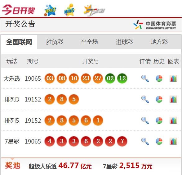 免費(fèi)資料解析與指南