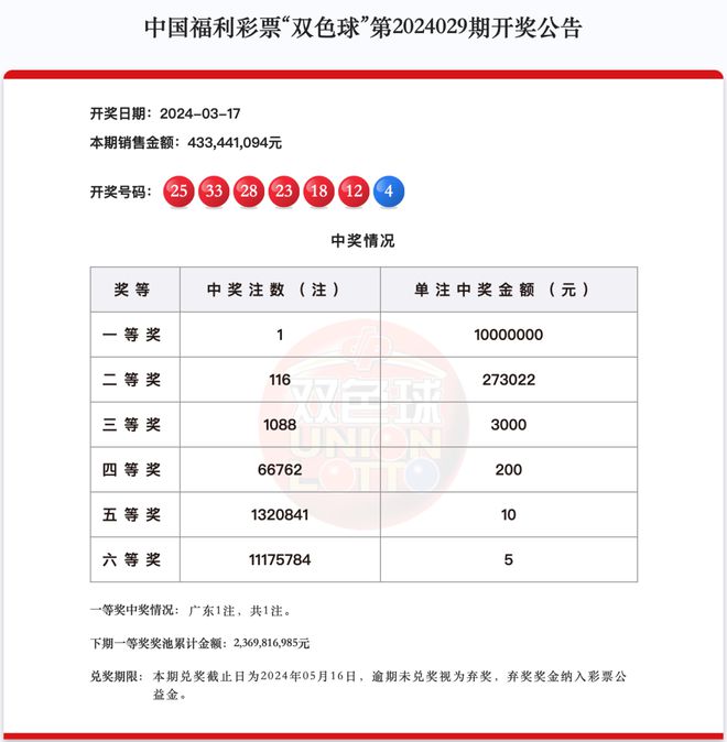 澳門開獎結果最快的一期，揭秘最新開獎動態(tài)與策略，澳門最新開獎動態(tài)揭秘，快速結果分析與策略分享