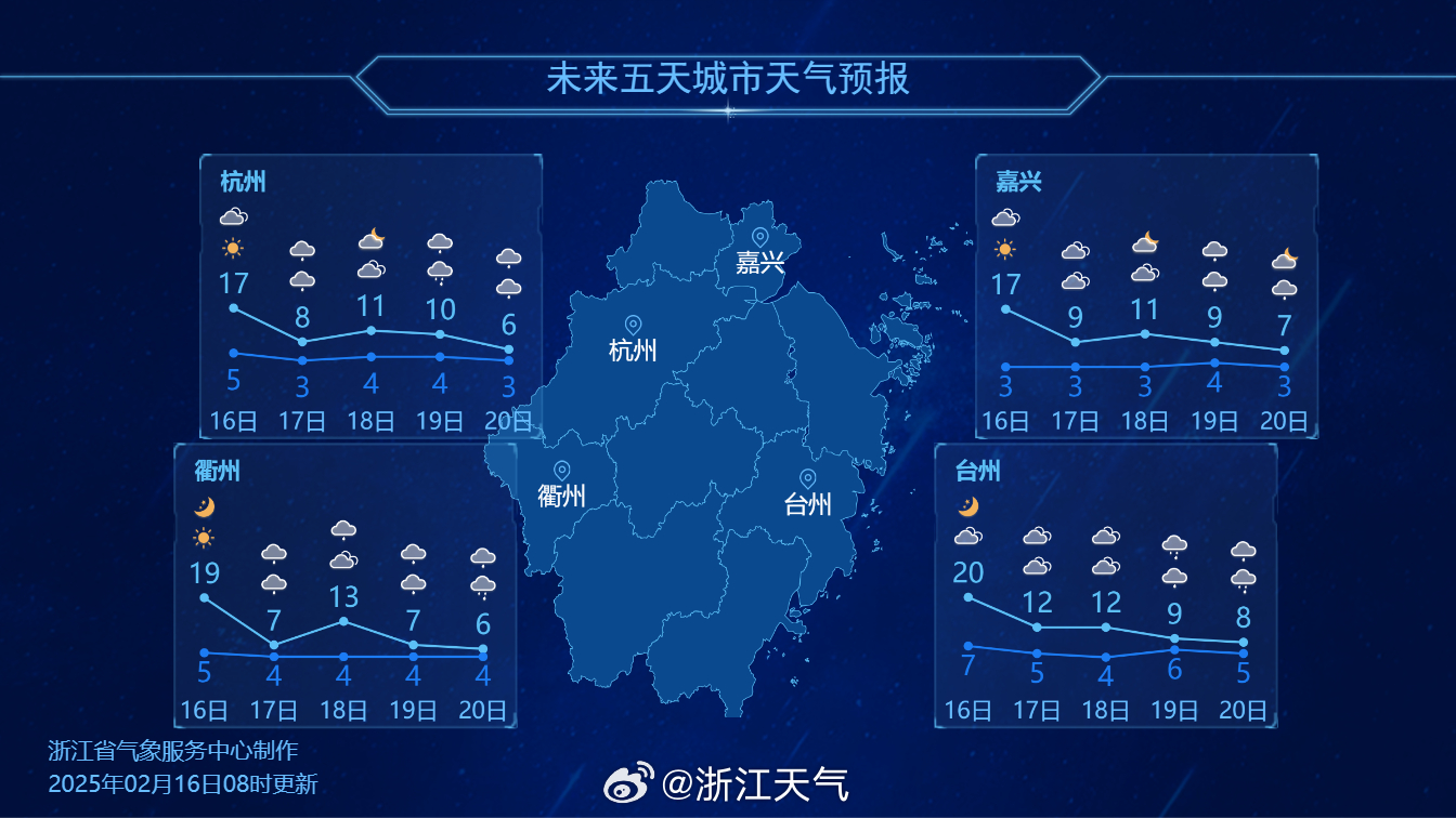 平陽天氣預報