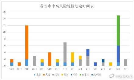 福建疫情最新動(dòng)態(tài)