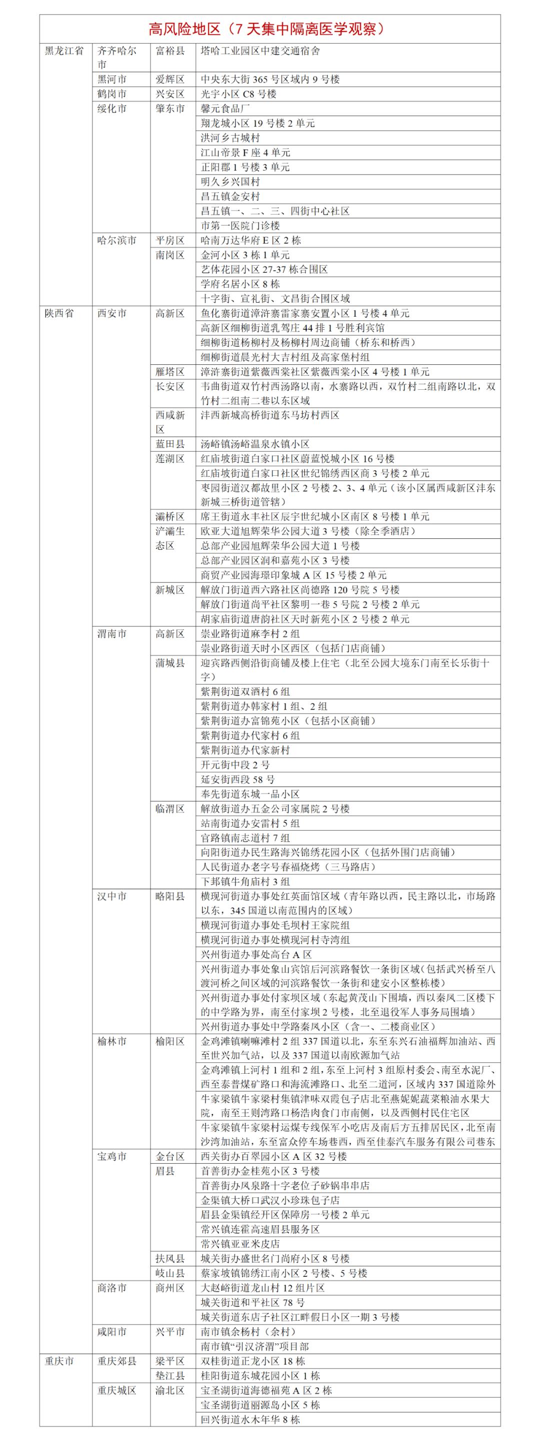 最新中高風(fēng)險(xiǎn)地區(qū)名單