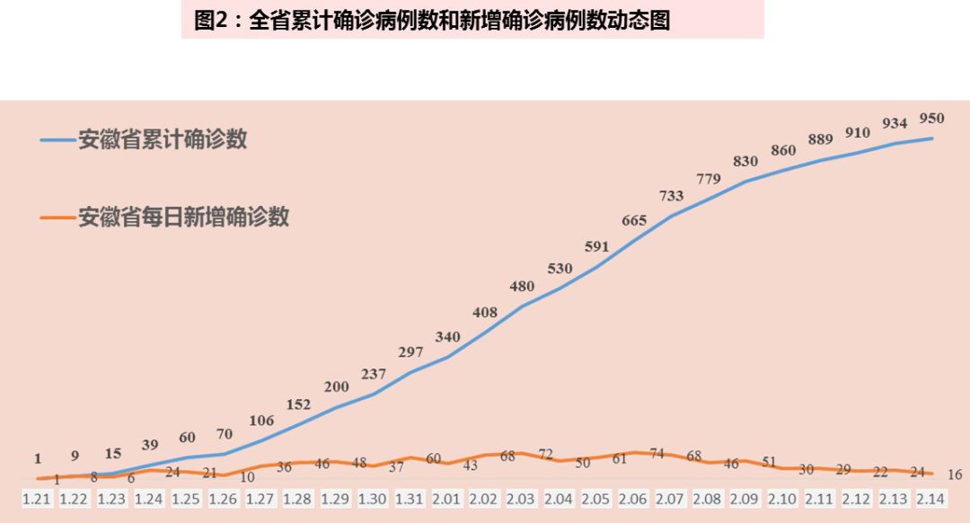 安徽疫情最新數(shù)據(jù)