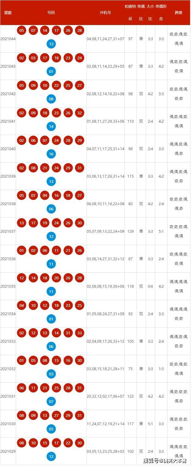 最新KJ77官網(wǎng)開獎結(jié)果及解析，KJ77官網(wǎng)最新開獎結(jié)果解析