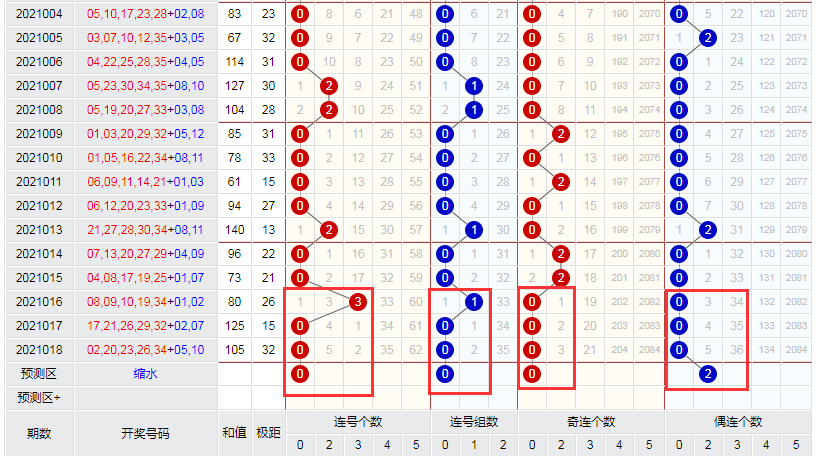 王中王中博一肖二碼，深度解析與SEO優(yōu)化策略，王中王中博一肖二碼深度解析與SEO優(yōu)化策略探討