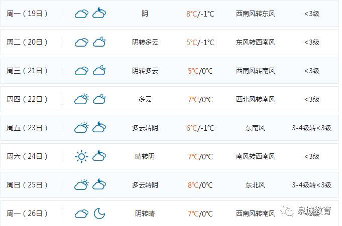 天氣預(yù)報(bào)15天準(zhǔn)確一覽表