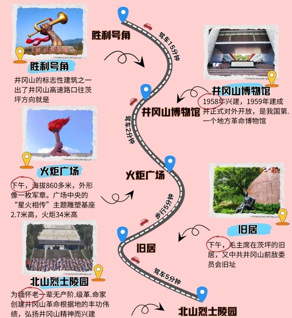 井岡山旅游路線攻略