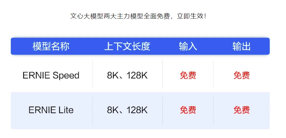 2025新澳天天免費(fèi)資料大放送