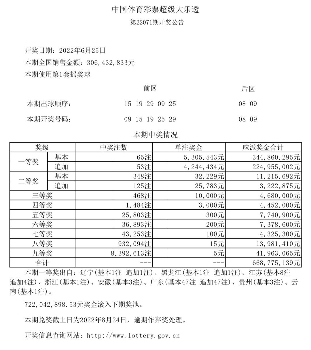 澳門六開彩今晚開獎結(jié)果2023