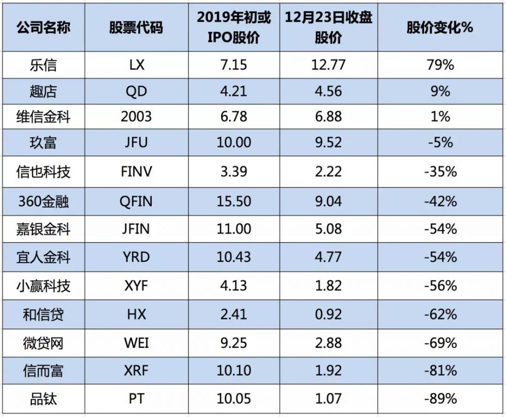 過去十天氣象變化