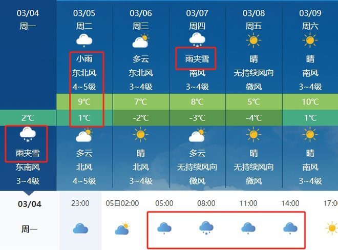 最新天氣消息