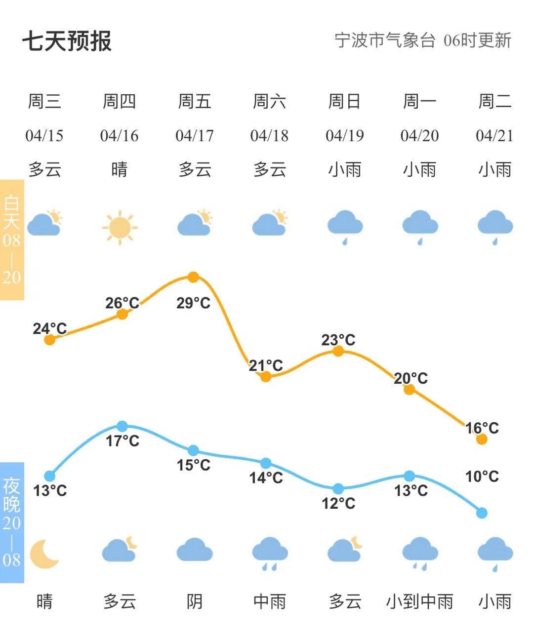 全國未來十天天氣預(yù)報(bào)視頻