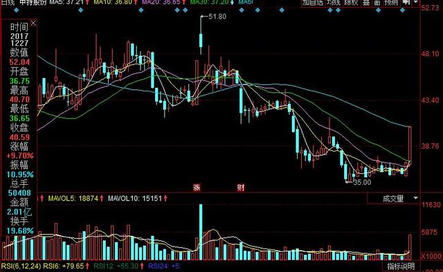 中公高科股票股吧，深度解析與前景展望，中公高科深度解析與前景展望，股票股吧探討之路