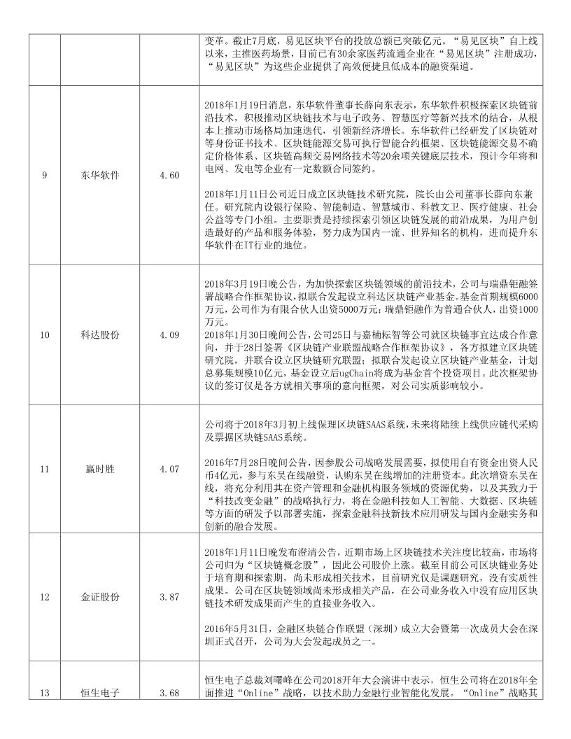 最具潛力的股票有哪些