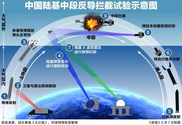 陸基中段反導(dǎo)的意義