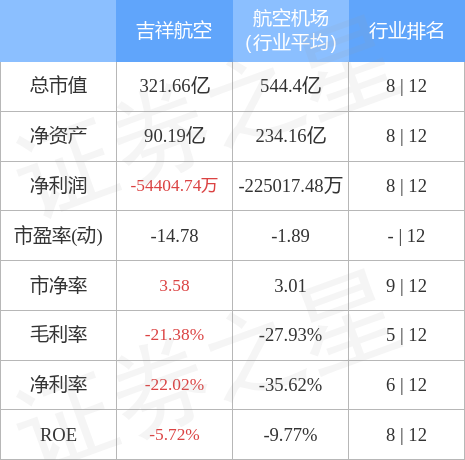 吉祥航空股票行情深度解析，吉祥航空股票行情全面解析