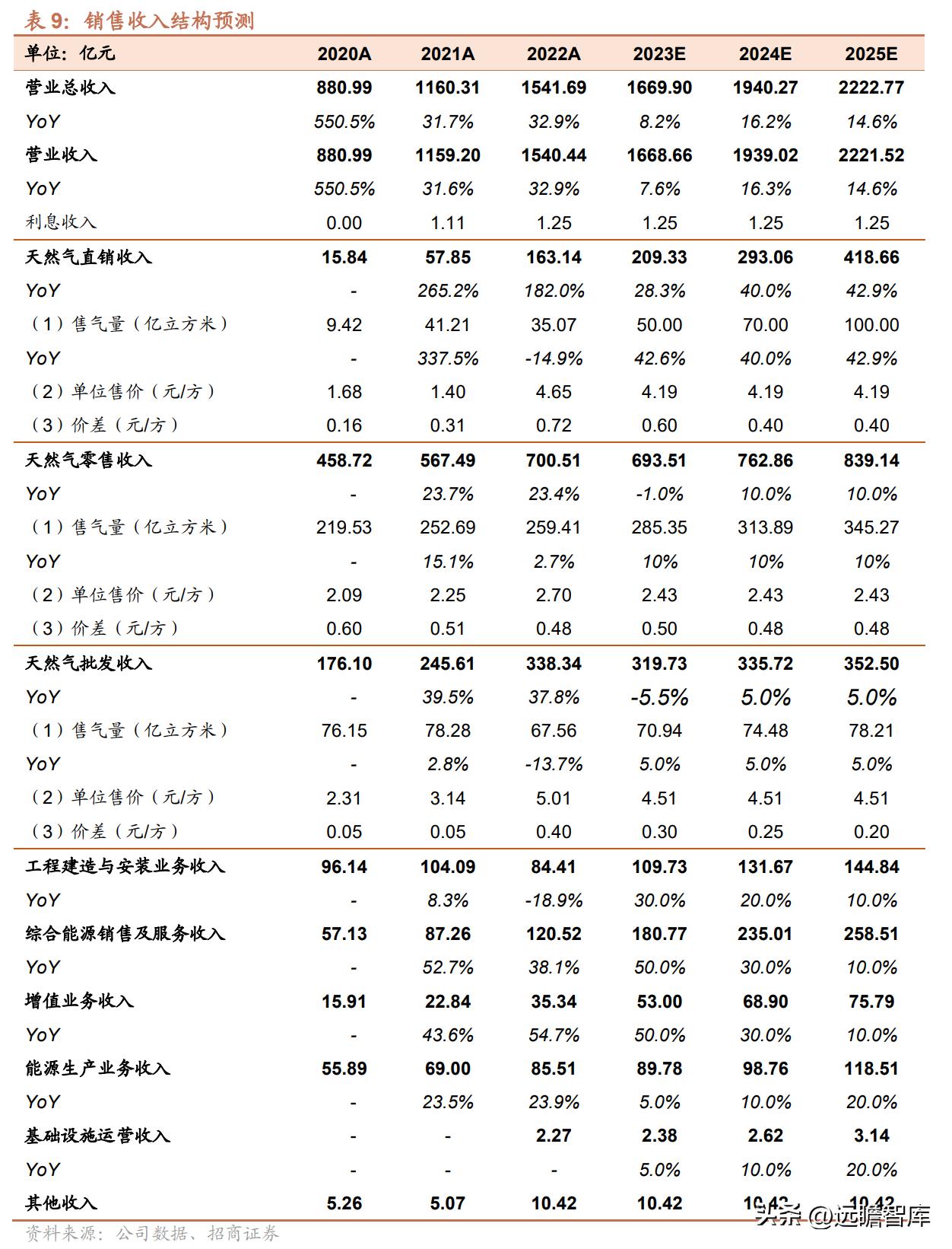 探索未來科技