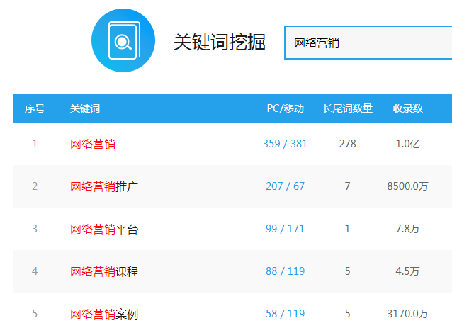愛(ài)站網(wǎng)長(zhǎng)尾關(guān)鍵詞挖掘工具