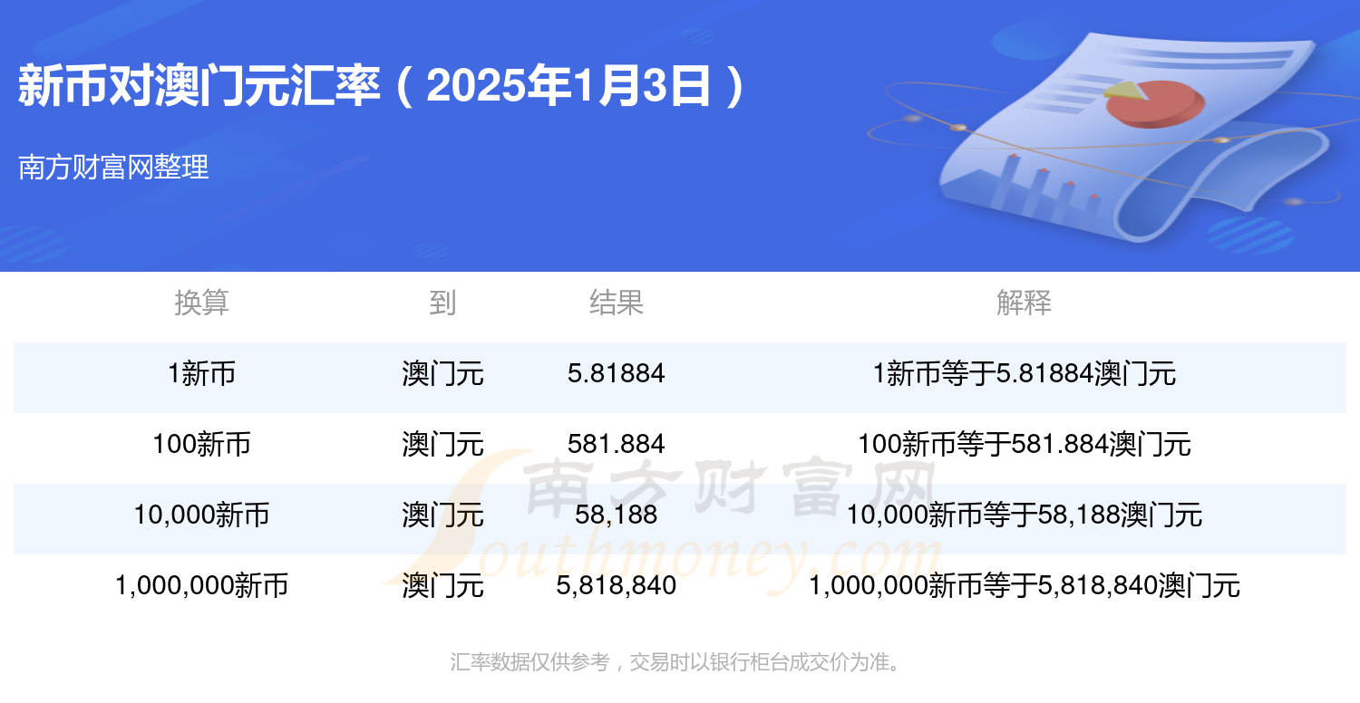 新澳門2025年開獎(jiǎng)記錄