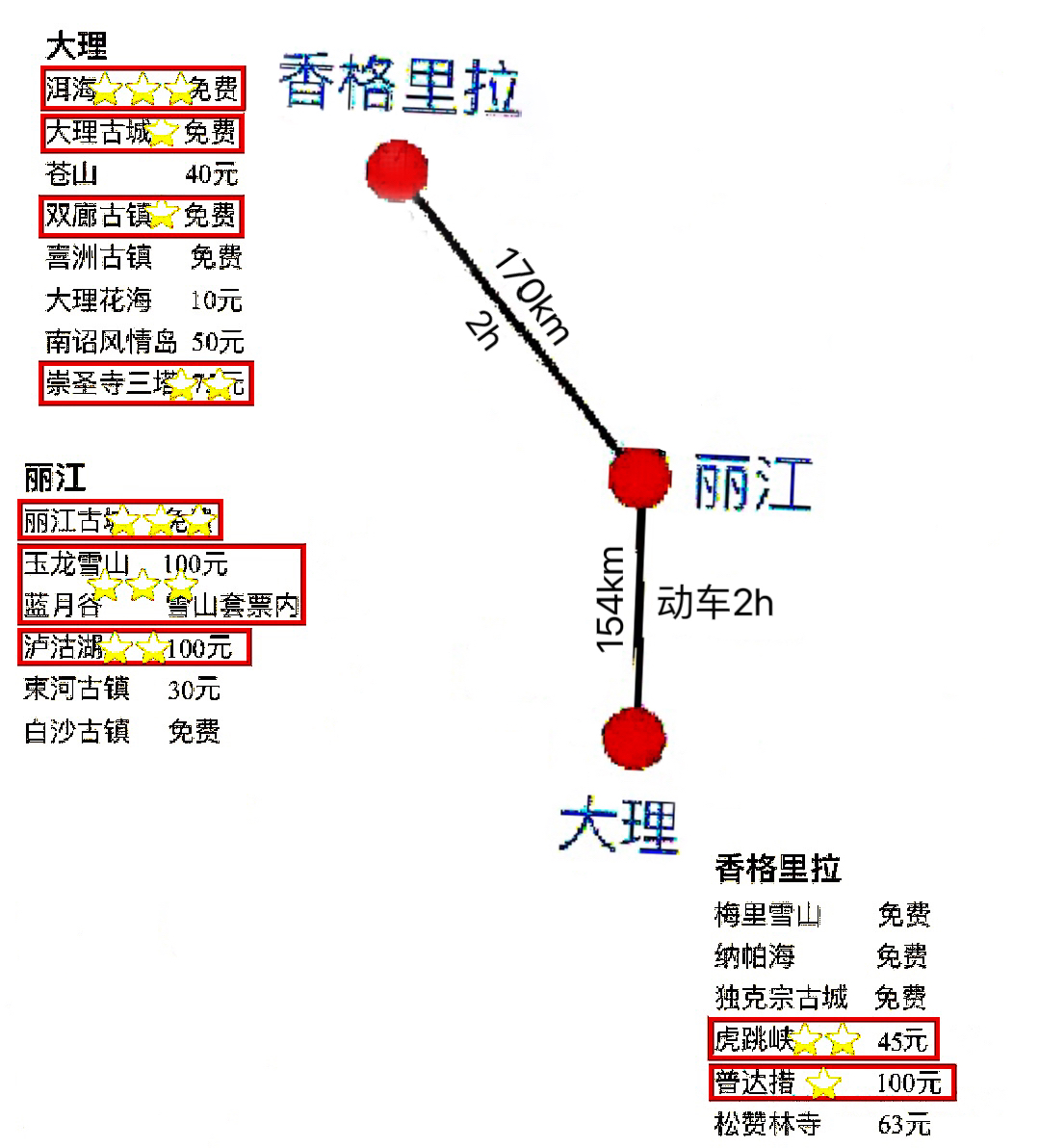 從麗江怎么去香格里拉