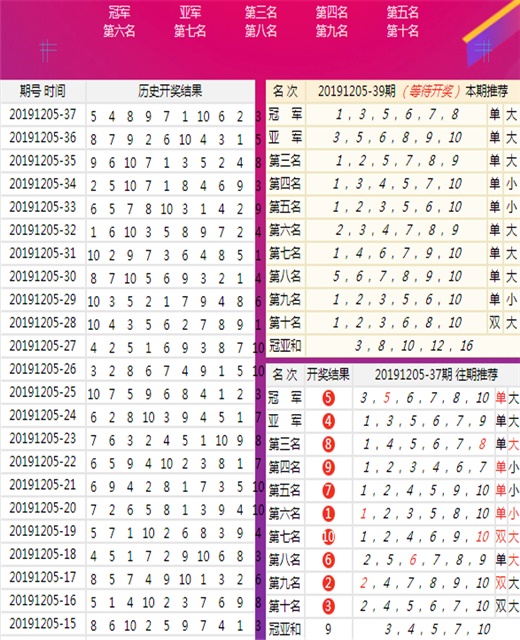 策略與秘密探究