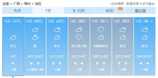 柳州天氣預(yù)報