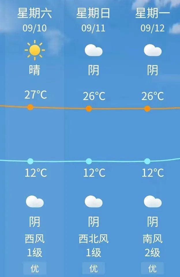 靖宇天氣預報