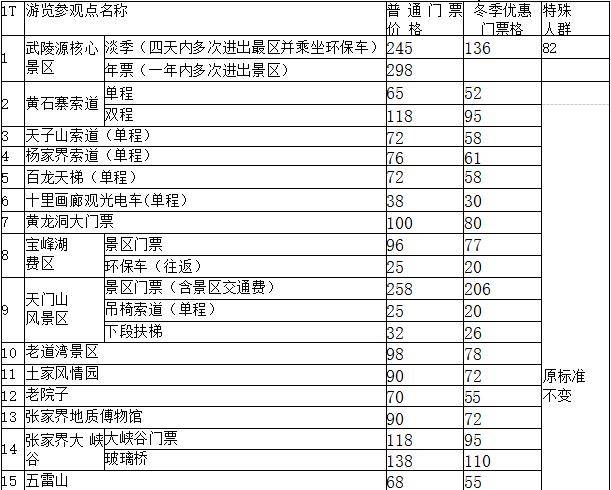 門票一覽表探索之旅