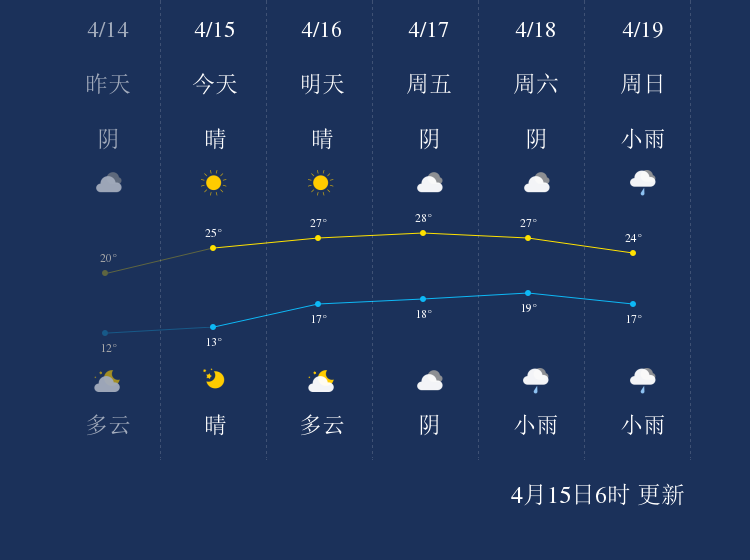 吉安天氣預(yù)報(bào)15天