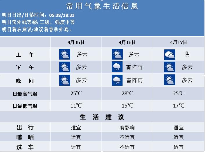 江蘇南京天氣預(yù)報(bào)