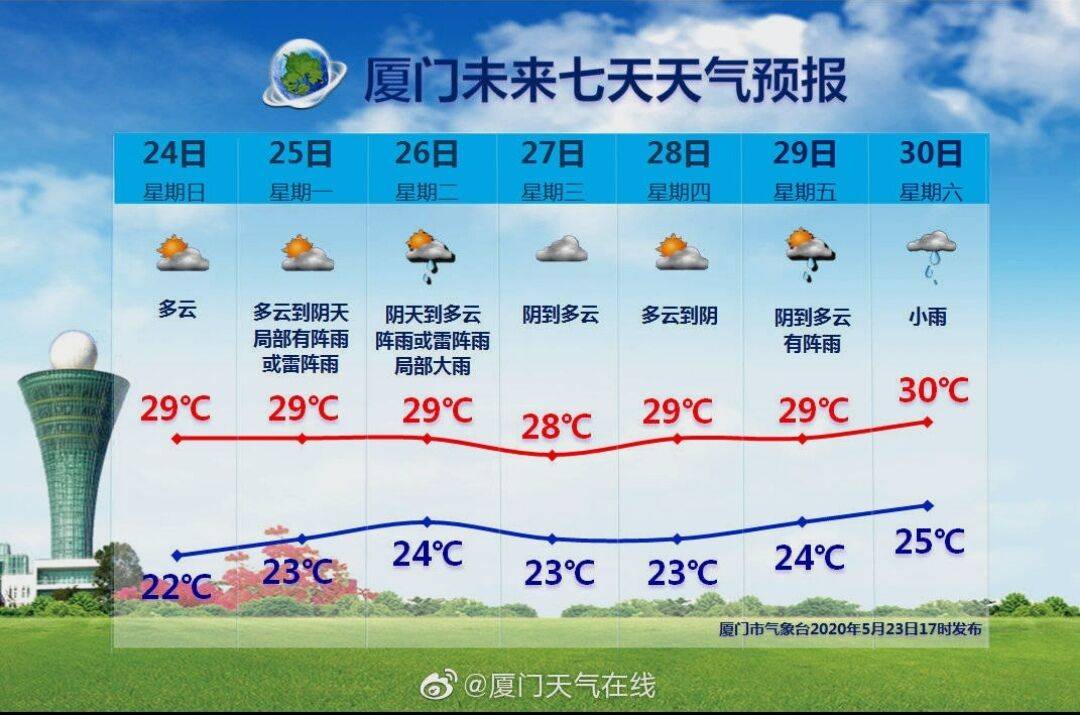 廈門天氣30天