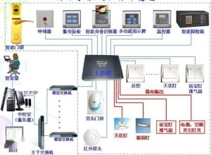 酒店客房管理系統(tǒng)