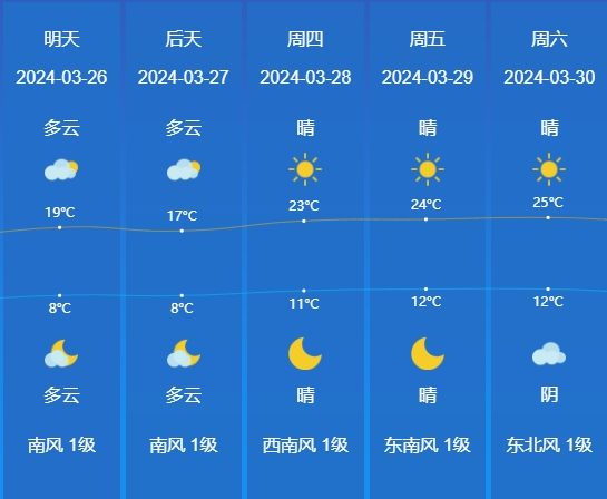 滕州天氣預(yù)報