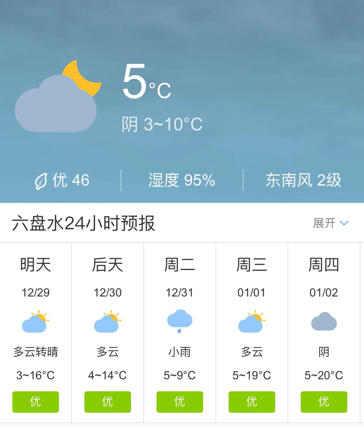 貴州六盤水天氣預報