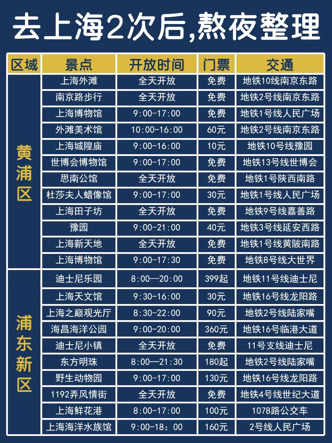 上海一日游推薦表，探索魔都的精華一日游攻略，魔都精華探索，上海一日游攻略推薦表