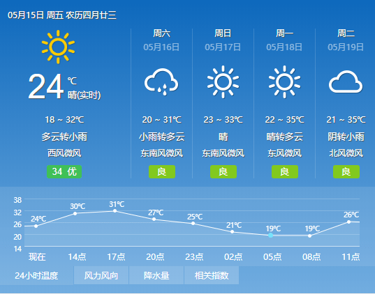 瀘州天氣預報15天查詢，洞悉瀘州未來天氣變化，為你的出行和生活做好準備，瀘州未來15天天氣預報，準備應對天氣變化，洞悉瀘州天氣動態(tài)