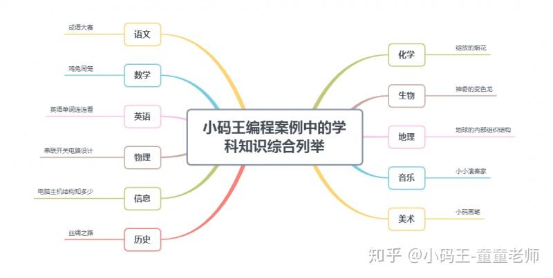 小碼王在線編程課程一年費用詳解，小碼王在線編程課程一年費用全解析