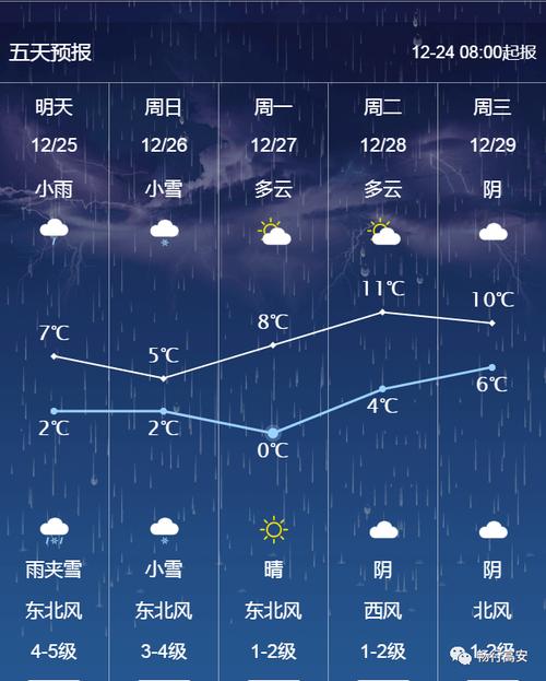 高安天氣，了解天氣變化，做好生活準(zhǔn)備，高安天氣預(yù)報，掌握天氣變化，做好生活安排