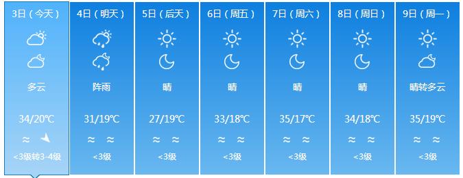 昌吉天氣預報未來15天的天氣概況，昌吉未來15天天氣預報概覽