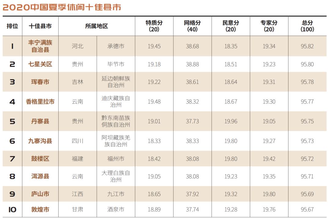 貴州十佳旅行社排名——探索貴州旅游的最佳選擇，貴州十佳旅行社排名，探索貴州旅游的最佳伙伴