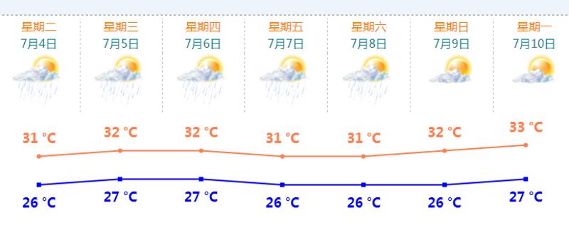 珠海天氣預報15天查詢，掌握未來天氣，安排精彩生活，珠海未來15天天氣預報，精準掌握天氣，規(guī)劃精彩生活