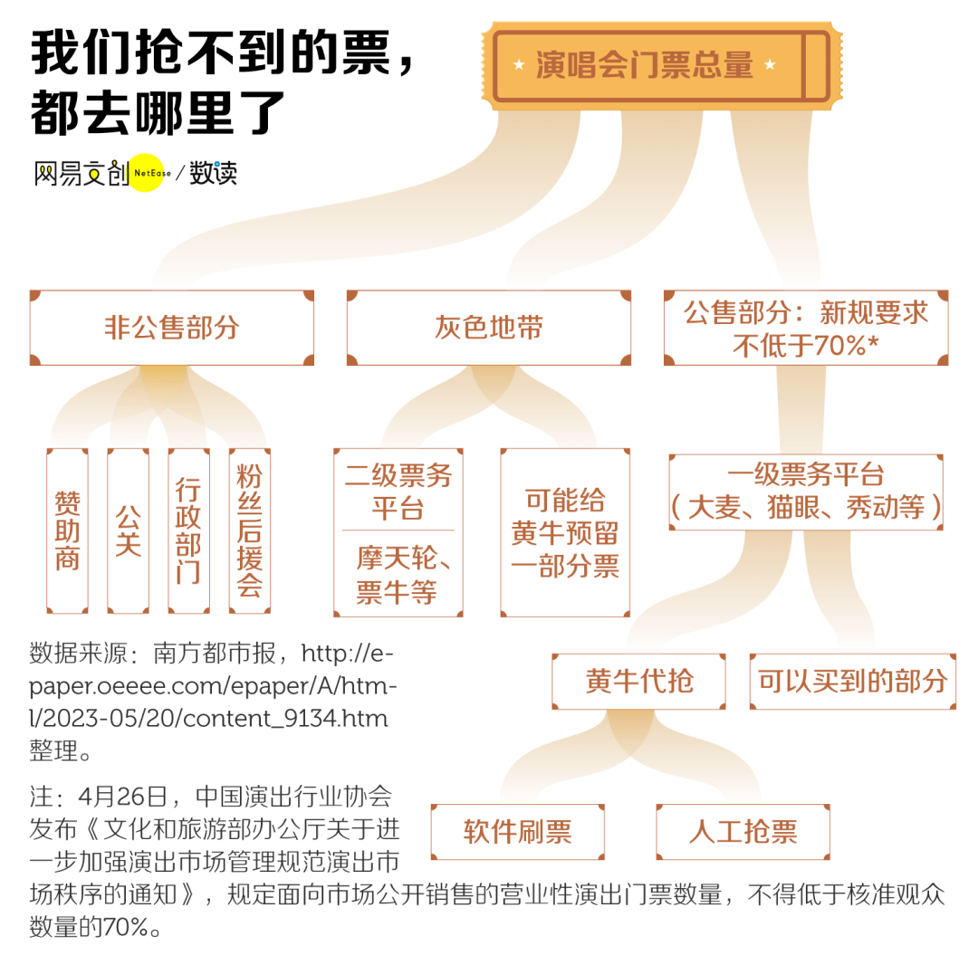 演唱會門票購買攻略，輕松獲取心儀座位，演唱會門票購買指南，輕松獲取最佳座位攻略