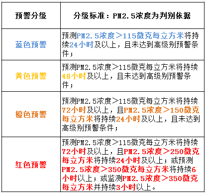 成都天氣預(yù)警最新消息，全方位了解與應(yīng)對(duì)氣象變化，成都天氣預(yù)警更新，全方位指南以應(yīng)對(duì)氣象變化