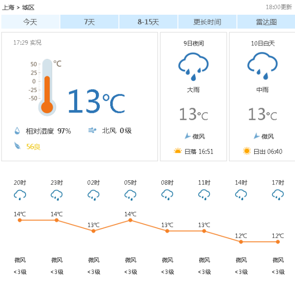 實(shí)時下載24小時天氣預(yù)報，掌握天氣動態(tài)，生活更便捷，實(shí)時天氣預(yù)報下載，掌握天氣動態(tài)，享受便捷生活