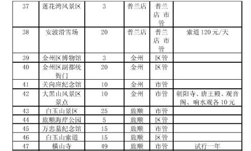 大連景點門票價格詳解，大連景點門票價格全面解析